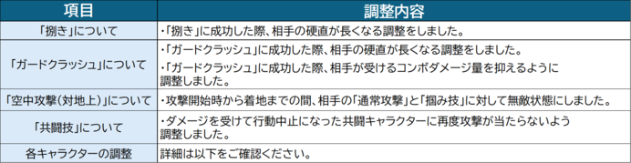 バトルバランス調整について（Ver1.81）